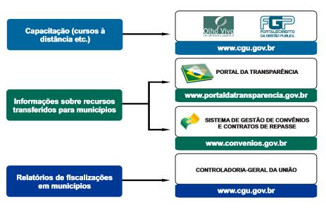 Identificar setores com ociosidade ou com sobrecarga de tarefas. Verificar a evolução da folha de pagamentos, se os gastos com pessoal não ultrapassam os limites previstos na LRF.