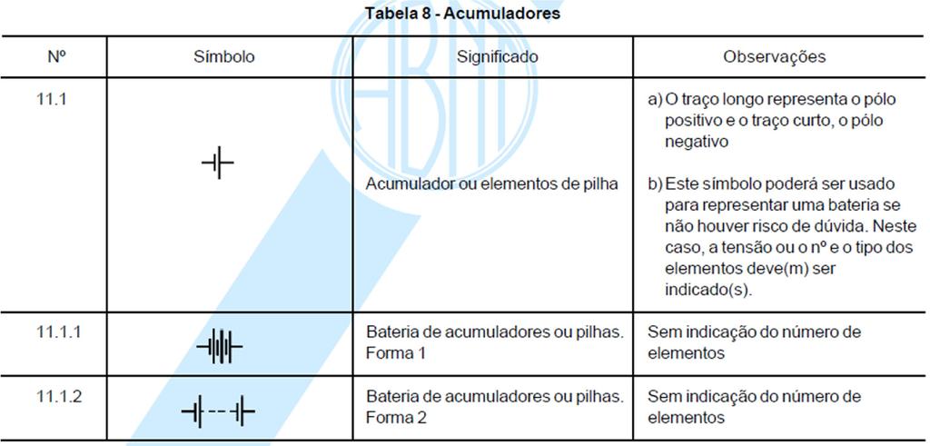 Simbologia Exemplos de