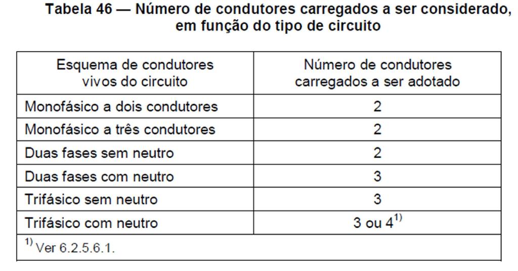 Condutores 2.