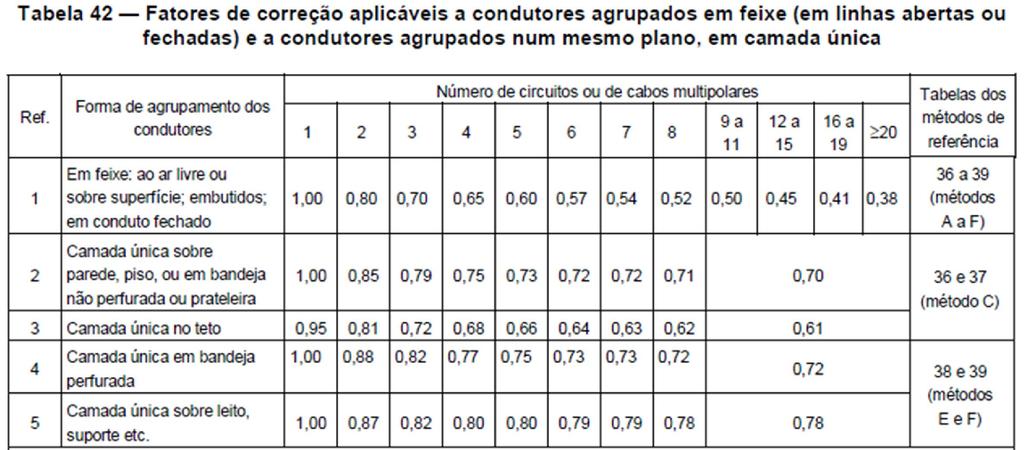 Condutores 2. Capacidade de condução de corrente 4.