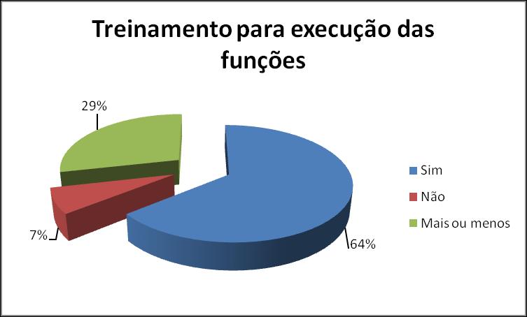 18 salienta-se que um percentual considerável de colaboradores não se sentem valorizados pela empresa. 4.