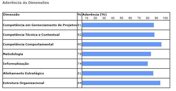 Resultado da