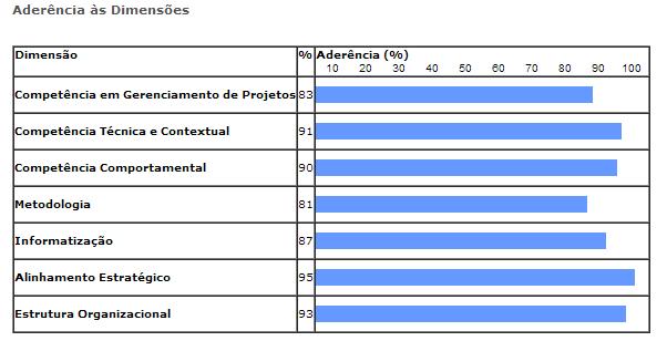 Figura 5.   na Empresa C