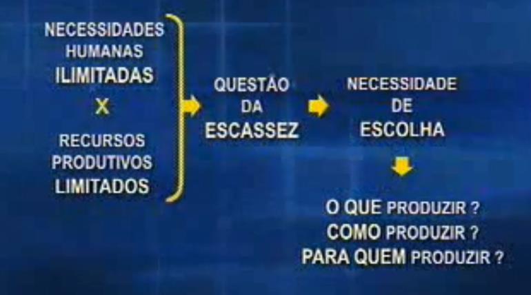 Economia Ciência da