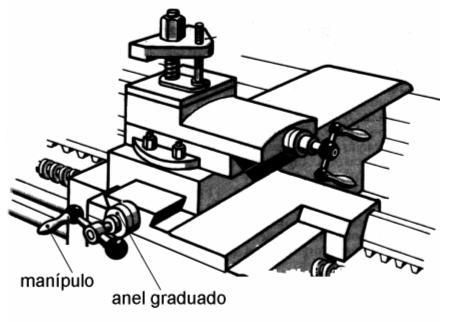 extremidade do parafuso de deslocamento transversal.