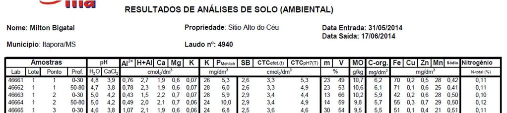 Monitoramento da qualidade do