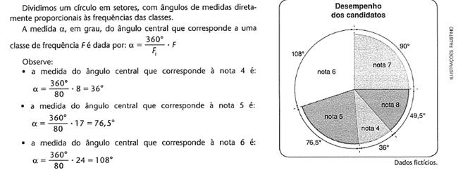 3.1.2.2 EM GRÁFICO DE BARRAS VERTICAIS 3.1.2.3 EM GRÁFICO DE BARRAS HORIZONTAIS 3.