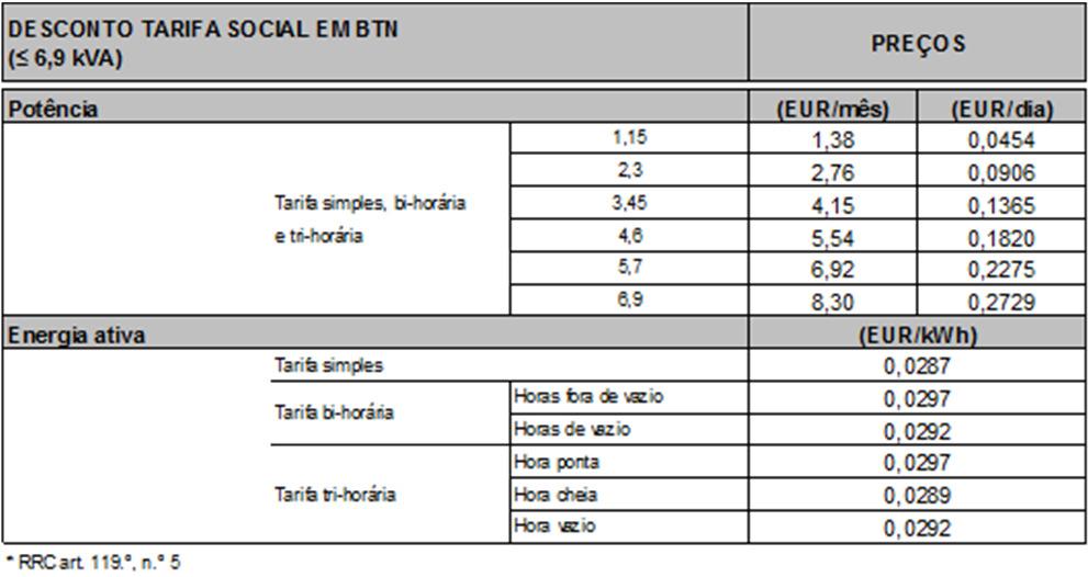 1. Em que consiste a tarifa social no fornecimento de eletricidade?