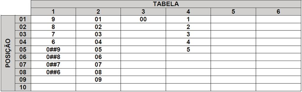 Descrição: Permite configurar os prefixos que determinarão se a ligação externa pode ser realizada. Onde: TABELA - Tabela do sistema assumindo valores de 1 a 6.