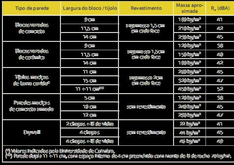 ISOLAMENTO AO