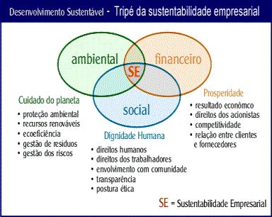 energia per capita Sustentabilidade Ligado ao