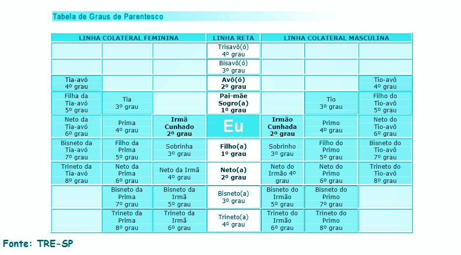 Curso de Direito - Parte Especial - Livro IV - Do Direito de Família - Prof.