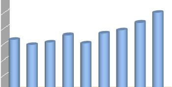 Valores recuperados no âmbito do direito de regresso, em cerca de 1.653.