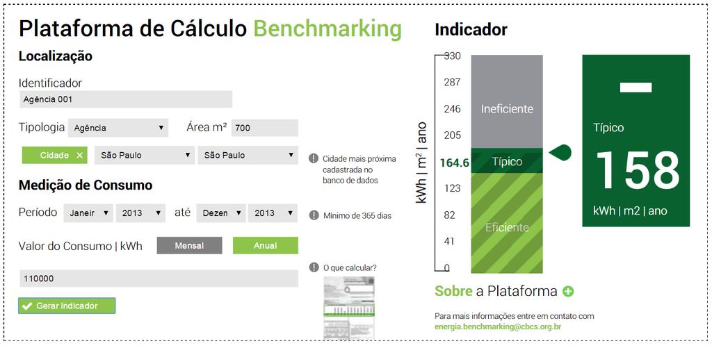 Portal online de benchmarking