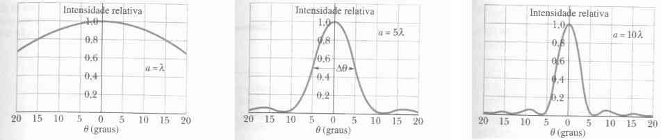 Observe que aumentando a largura da