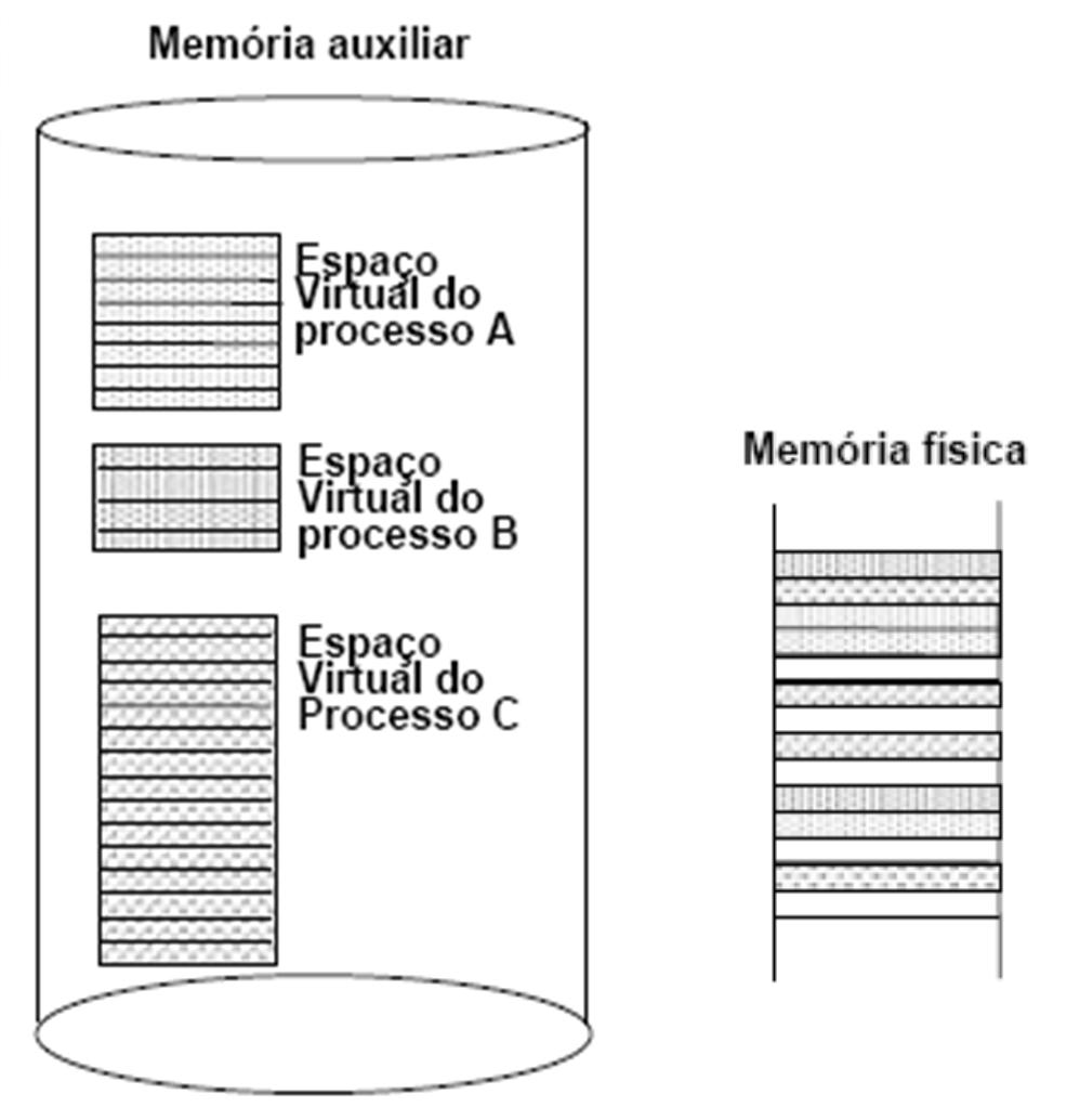 Endereçamento Virtual (3) Exemplo (cont.