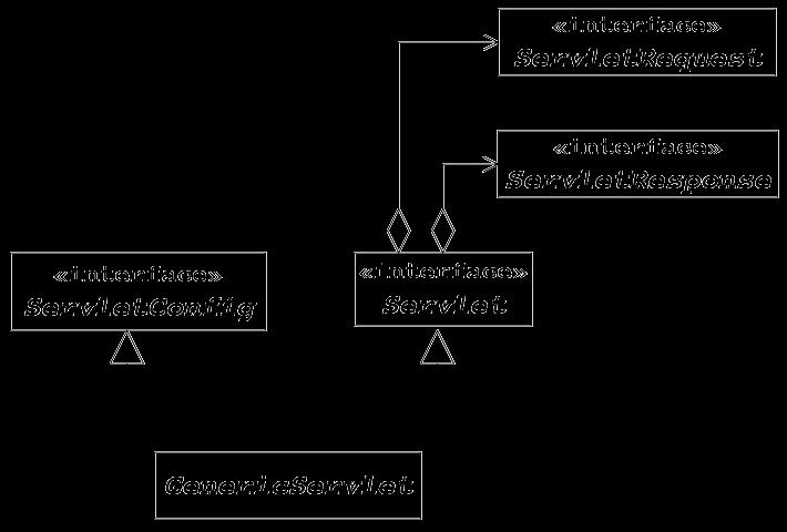 API: Fundamental Principais classes e interfaces de javax.