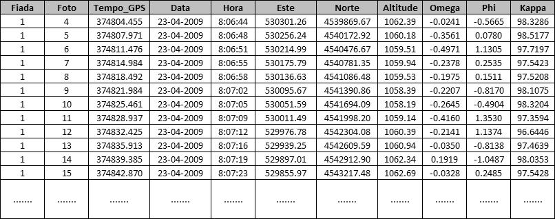 Parâmetros de orientação