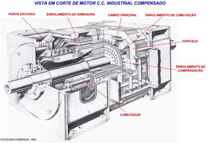 Máquina