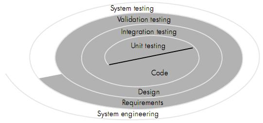 Matéria: Implementação e Testes Página: 156 Teste de Unidade: tem por objetivo testar a menor unidade do projeto (um componente de software que não pode ser subdividido), procurando identificar erros