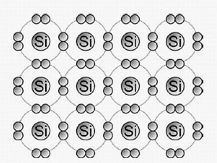 Semicondutores - Dopagem O fenômeno da semicondução pode ser provocado ou acentuado pela técnica