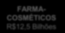 FINAL R$ 317,6 Bilhões 10,9%