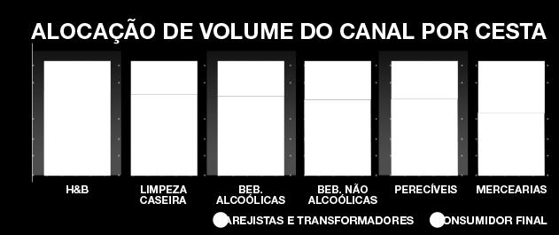 Cash & Carry: quem é o cliente?