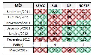 [MWmed] pelos Agentes de Geração para a elaboração do PMO de março/2012.