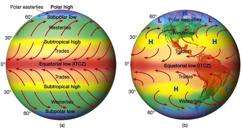 Compare o modelo teórico da Circulação Geral da Atmosfera e o que realmente ocorre.