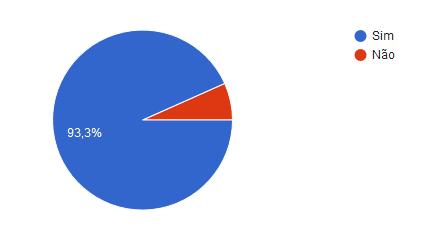 4. Técnica de Vendas é um tema que você