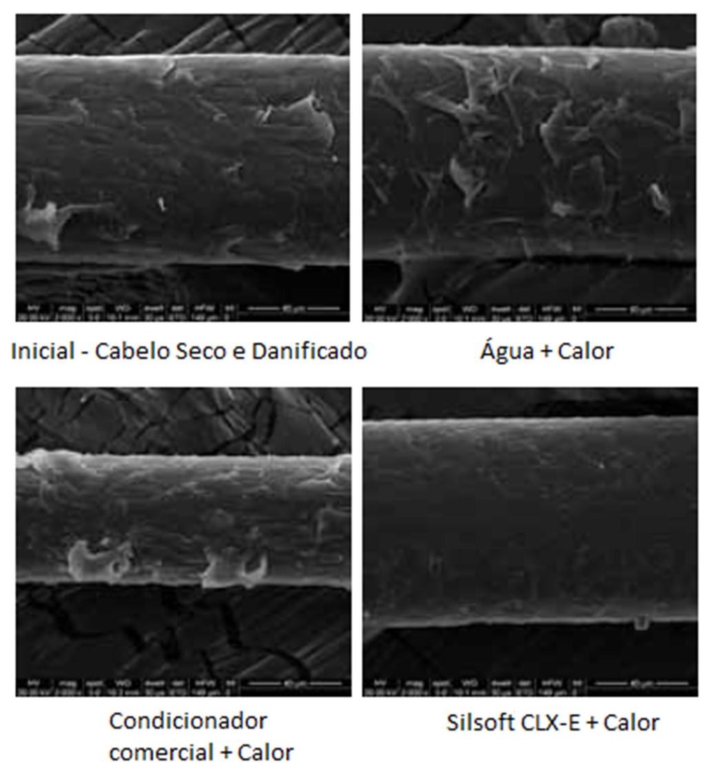 3. Proteção Térmica Danos diários causados nas fibras capilares podem ser observados microscopicamente, sendo caracterizados pela quebra, deformação e abertura das cutículas e que levam a danos