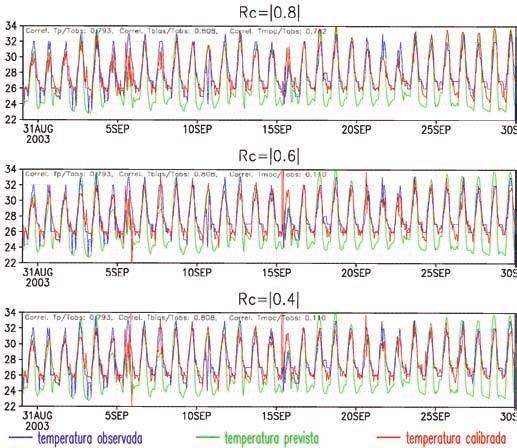 Dezembro Revista Brasileira de Meteorologia 2 Figura 7 Temperatura do ar a 2m ( C) de São Luís em setembro de 2, observada (azul), prevista pelo Eta (verde), corrigida pelo MOC (vermelha), para R c =.