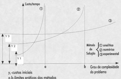 Método Experimental Baseado no experimento prático, convenientemente planejado, de modo a