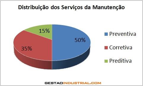 Indicadores