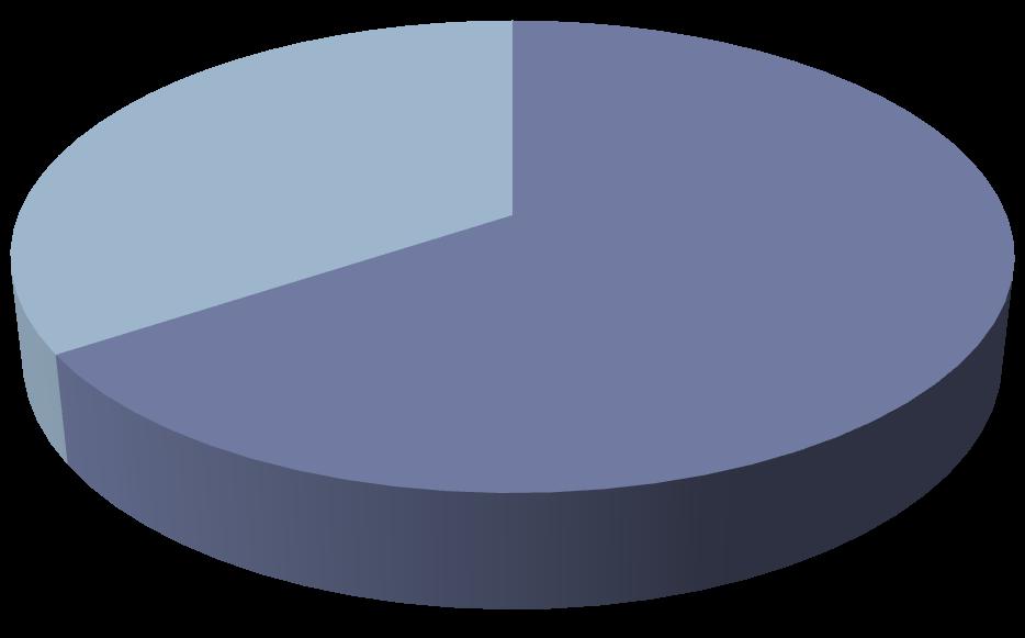 Resultados População Total atendida na Clínica da