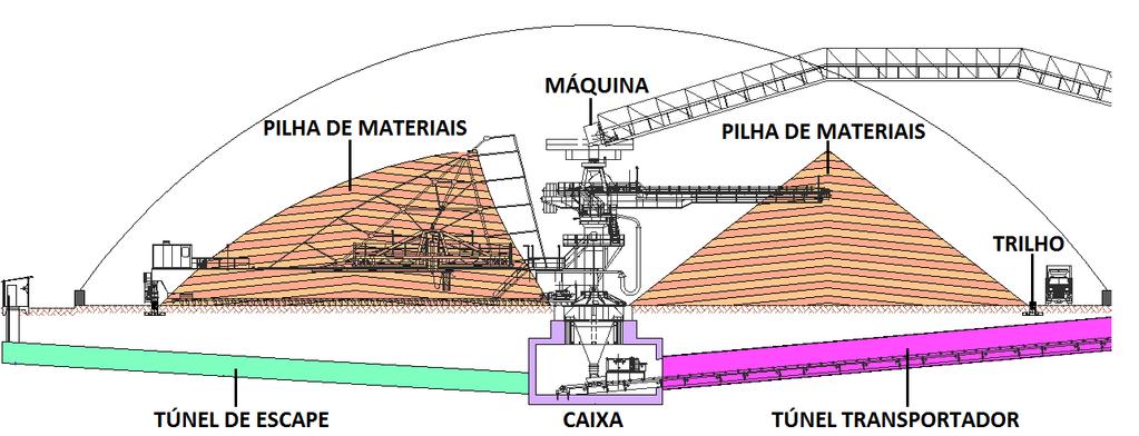 um projeto deste porte.