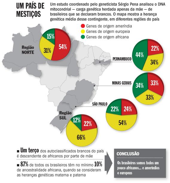 OBS.: ANALISAR E