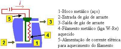 Aspectos Teórcos 31 2.8.