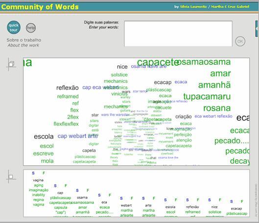 FIGURA 40 Community of Words Fonte:
