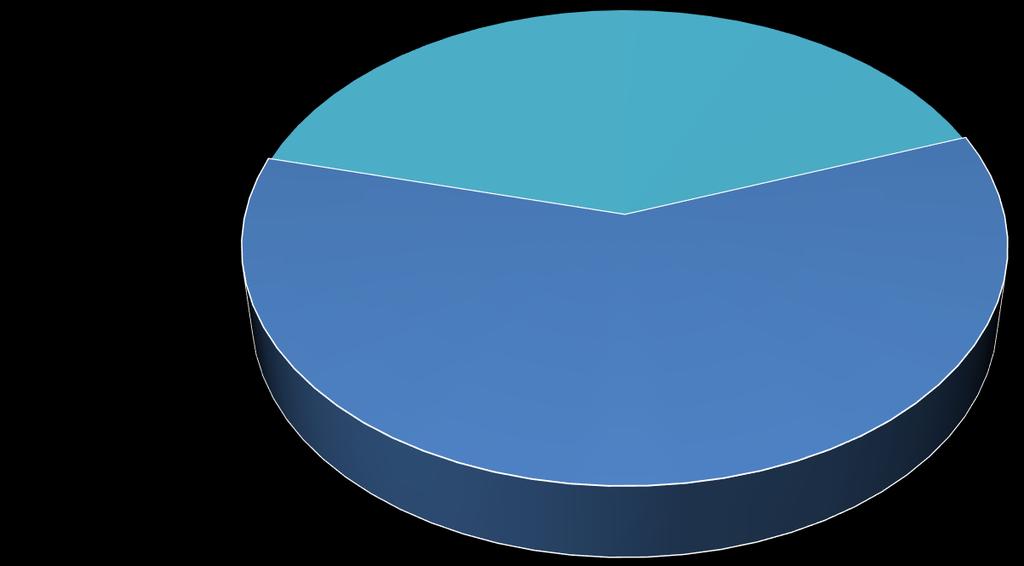 O Sul Audiência Idade (%) Sexo (%) Visualizações de Página: 1.884.801 30 40,5% Sessões: 759.