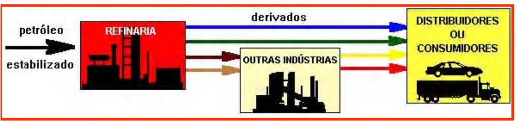 Aplicações São muitas as aplicações dos derivados do petróleo.