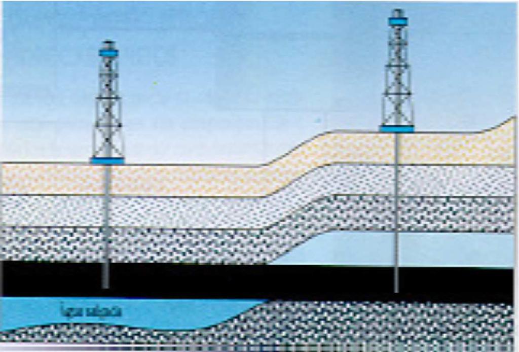 Origem Devido as circunstâncias que foi formado o petróleo é encontrado em cavidades existentes entre as camadas do subsolo, quer em terra