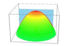 geométrica: (,) g( )