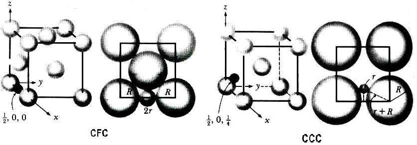 DIGRM DE FSES DO SISTEM Fe Solubilidade das Soluções sólidas Exemplo 8: alcule o tamanho dos sítios intersticiais do átomo de carbono em δ,, e.