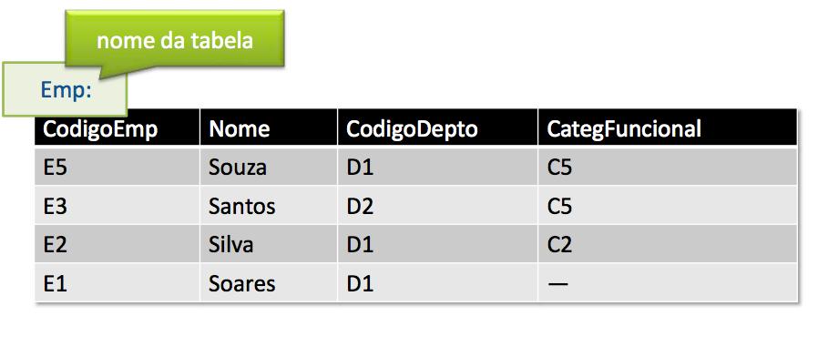 Composição de um