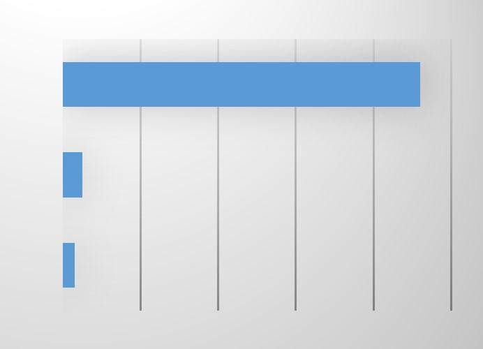 Contração para MSL (%) AMIGO QUE TRABALHA NA INDÚSTRIA CONTATO DO RH DA INDÚSTRIA/HEAD HUNTER INTERNET/SITE DE EMPREGO/REDE SOCIAL CURSO EXTRACURRICULAR