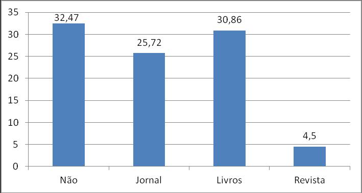 Figura 2: Escolaridade dos moradores de Ribeirão das Neves De acordo com os dados revelados pela pesquisa, o número de pessoas que não tem o habito de leitura ocorre com maior frequência entre as