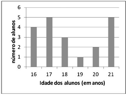 De acordo com esses dados, calcule o valor aproximado do PIB brasileiro em 2011.