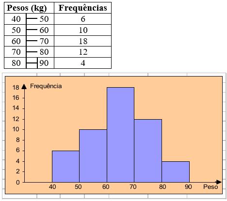 Vejamos o histograma para a