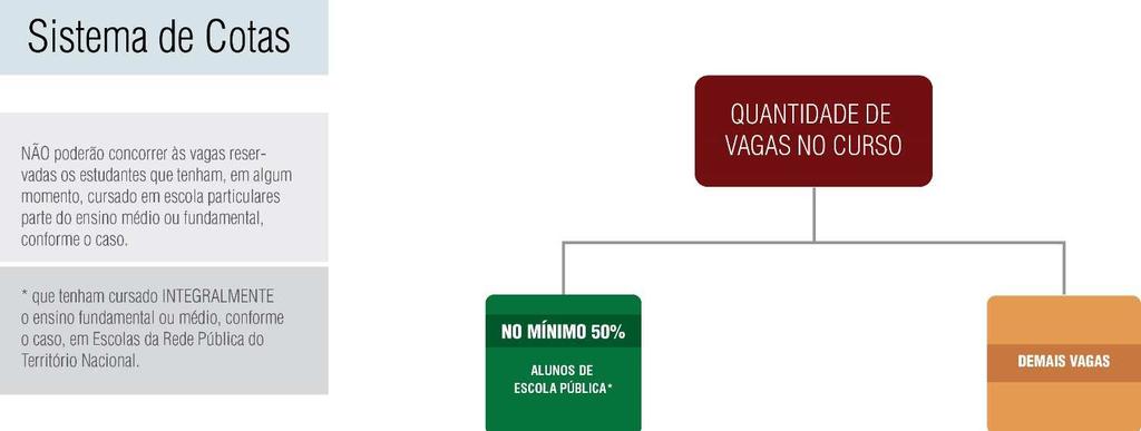 3 DO SISTEMA DE COTAS 3.1 Em conformidade com a Lei nº 12.711/2012, o Decreto nº 7.